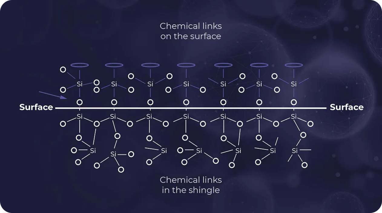 64c2923008c24bfc73e66d14_background-chemical-links.webp