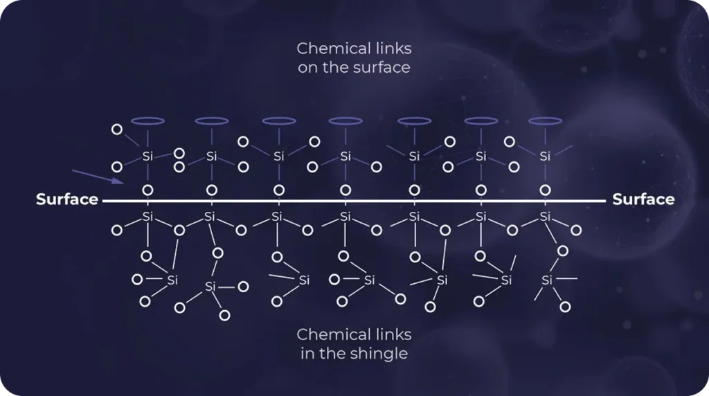 gonano science