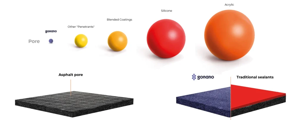 gonano shingles